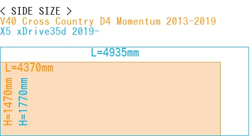 #V40 Cross Country D4 Momentum 2013-2019 + X5 xDrive35d 2019-